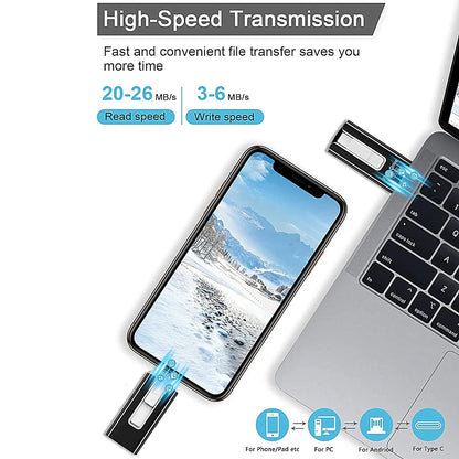 The Ultimate 4-in-1 Memory Stick for Every Device